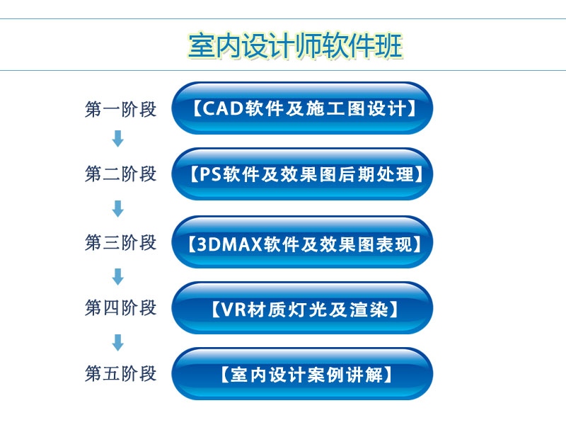 學(xué)習(xí)進度.jpg